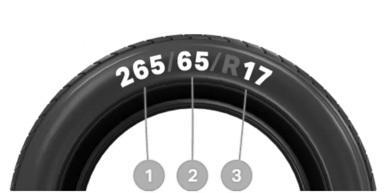 Find Tyre Size